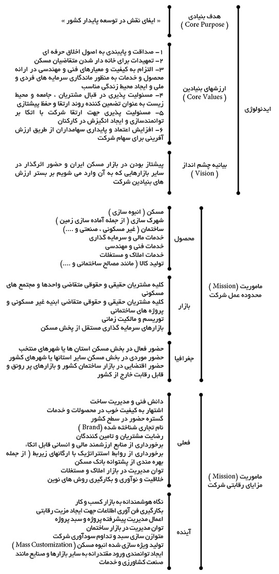 چشم انداز